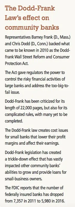 Dodd-Frank