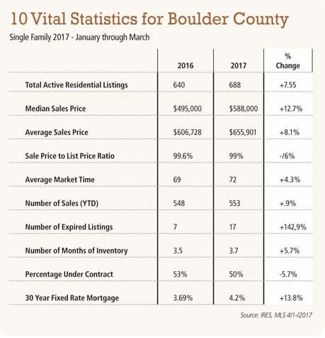 Kalinski Top 10 Vital Statistics