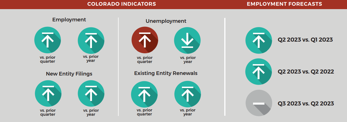 EconomicIndicatorsQ123