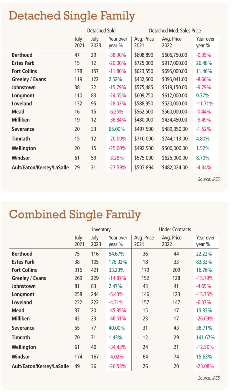 Wells: The big myth in residential real estate