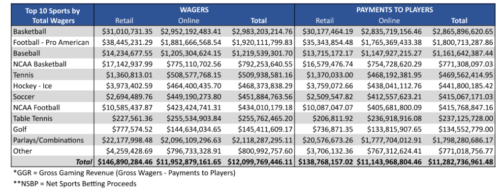 Sports Betting Totals 1