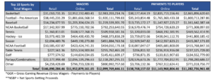 Sports Betting Totals 1