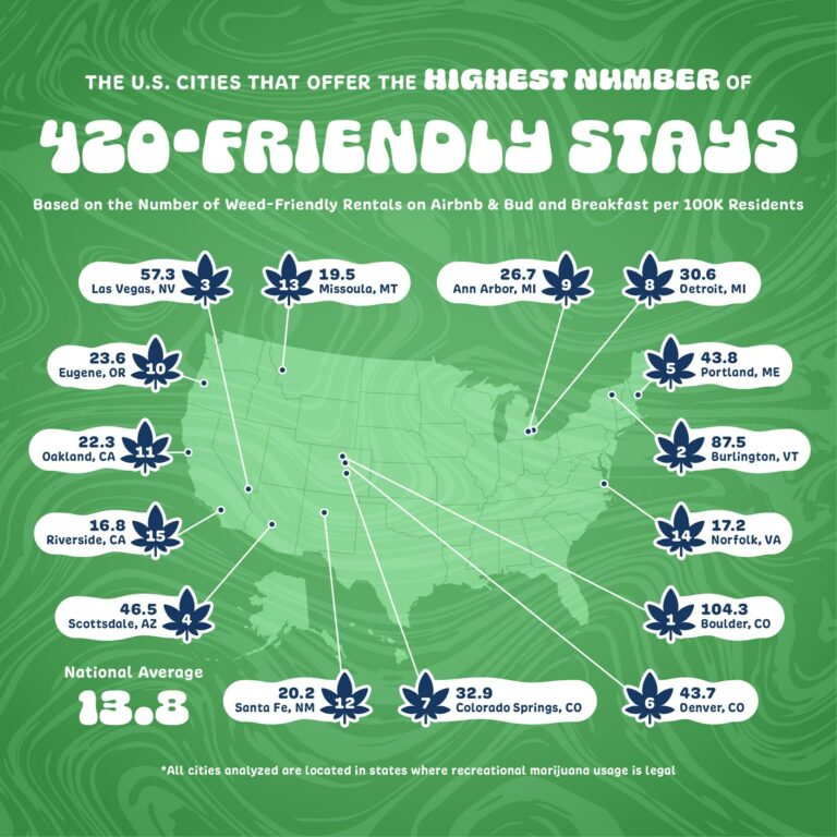 Upgraded Points Infographic