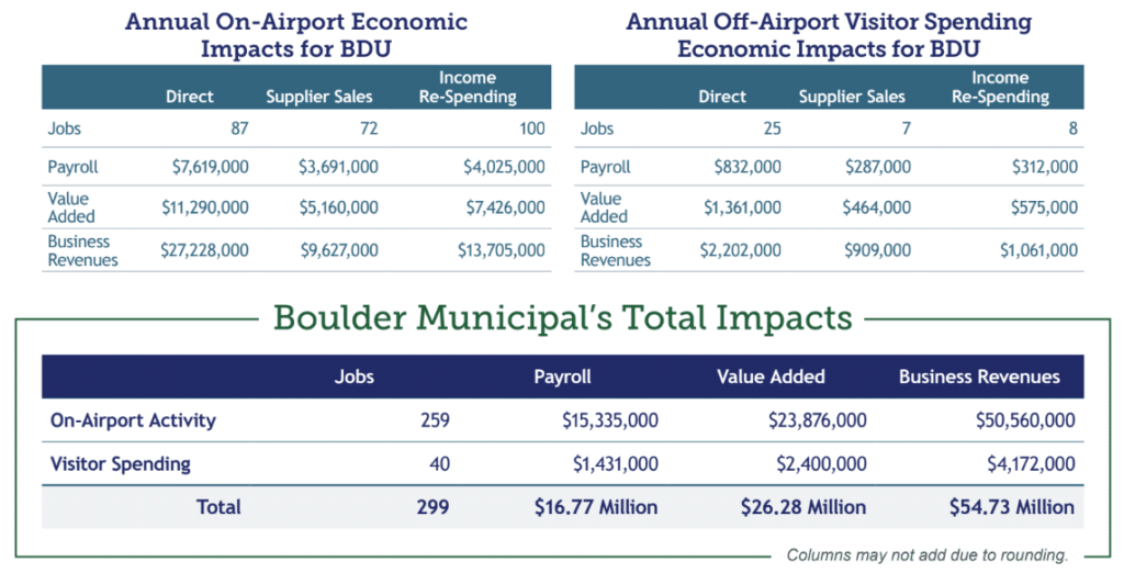 Boulder Airport Chart