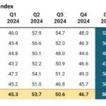 Leeds Business Confidence Index Graphic