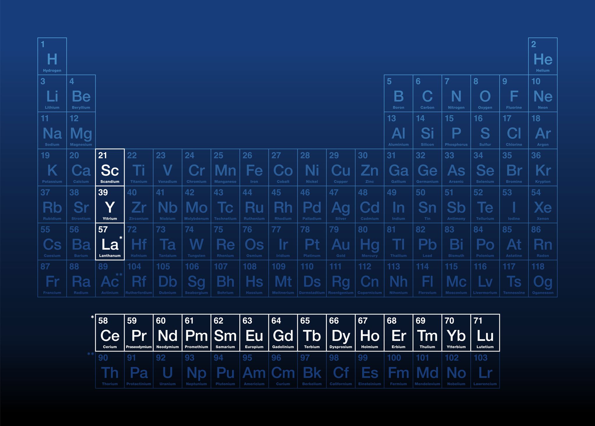 IStock image of periodic table of the elements