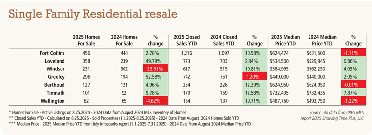 Wells: Market resilience hides in plain sight