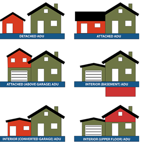 Examples of possible ADU locations on a single-family lot.