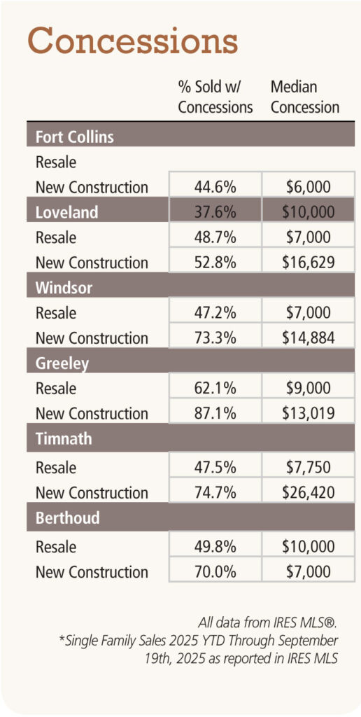 Brandon Wells real estate chart