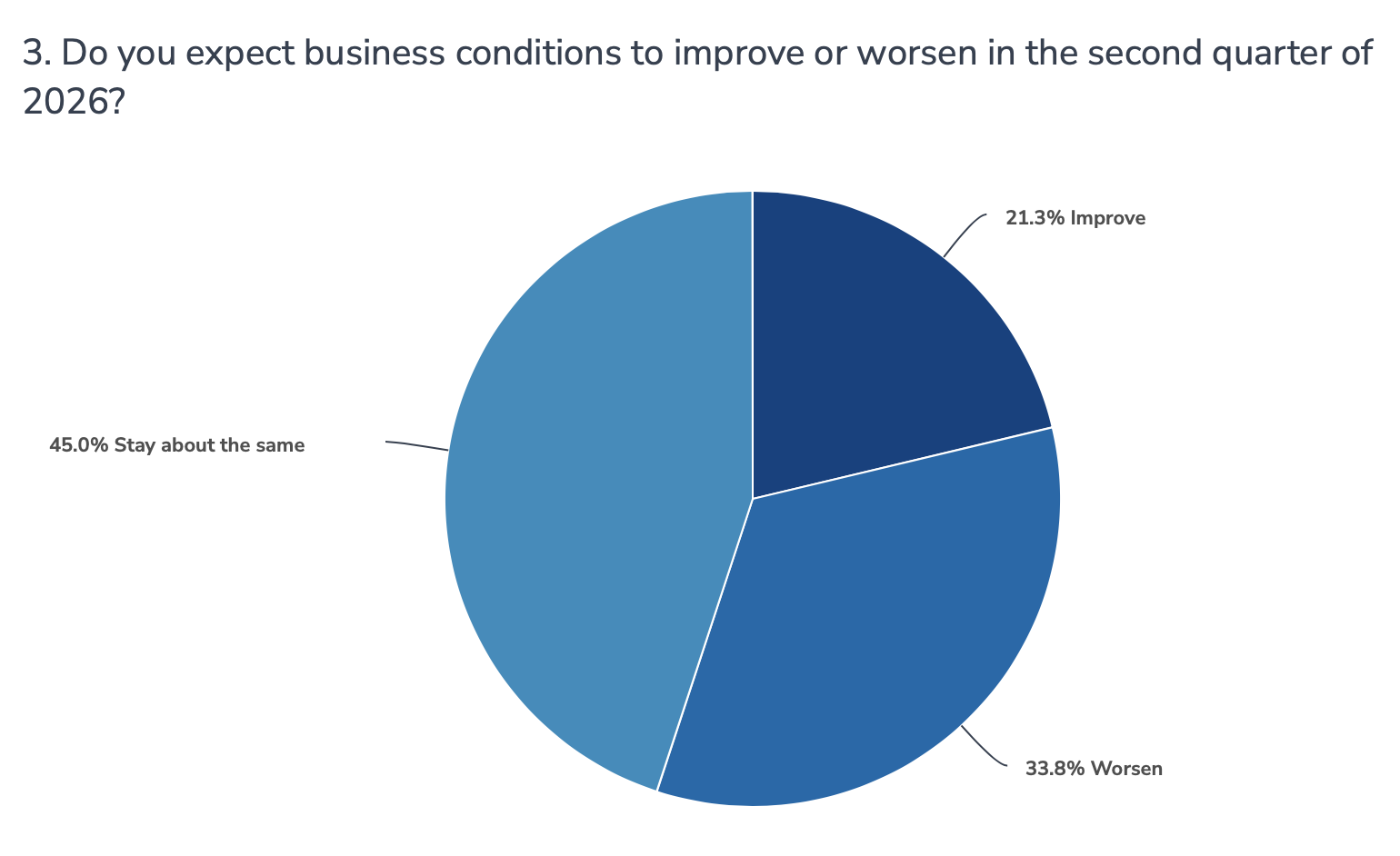 CEO Roundtable survey